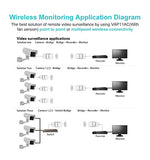 Dual Band 2.4Ghz/5Ghz Wifi Bridge/Router/Wireless Repeater Wifi Ethernet Convert/Hotspot Signal Cover, Ac1200, Dc/Usb Powered For Dvr Surveillance Camera Vap11Ac With Smart Cooling Fan