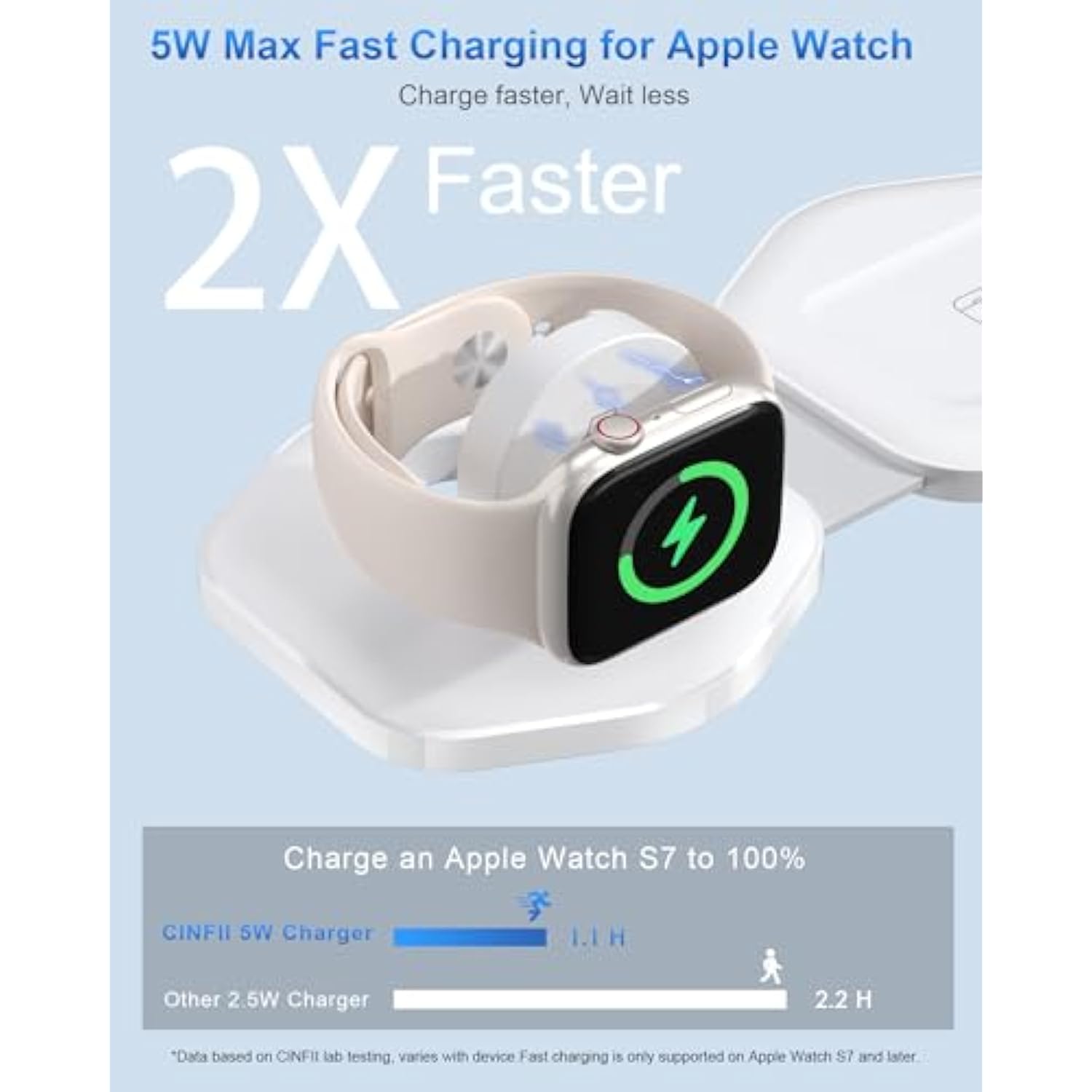 3 In 1 Wireless Charging Station For Apple Multiple Devices, Foldable Magnetic Fast Travel Charger, Compatible With Magsafe Iphone 16 15 14 13 12 Apple Watch & Airpod, Gift For Women