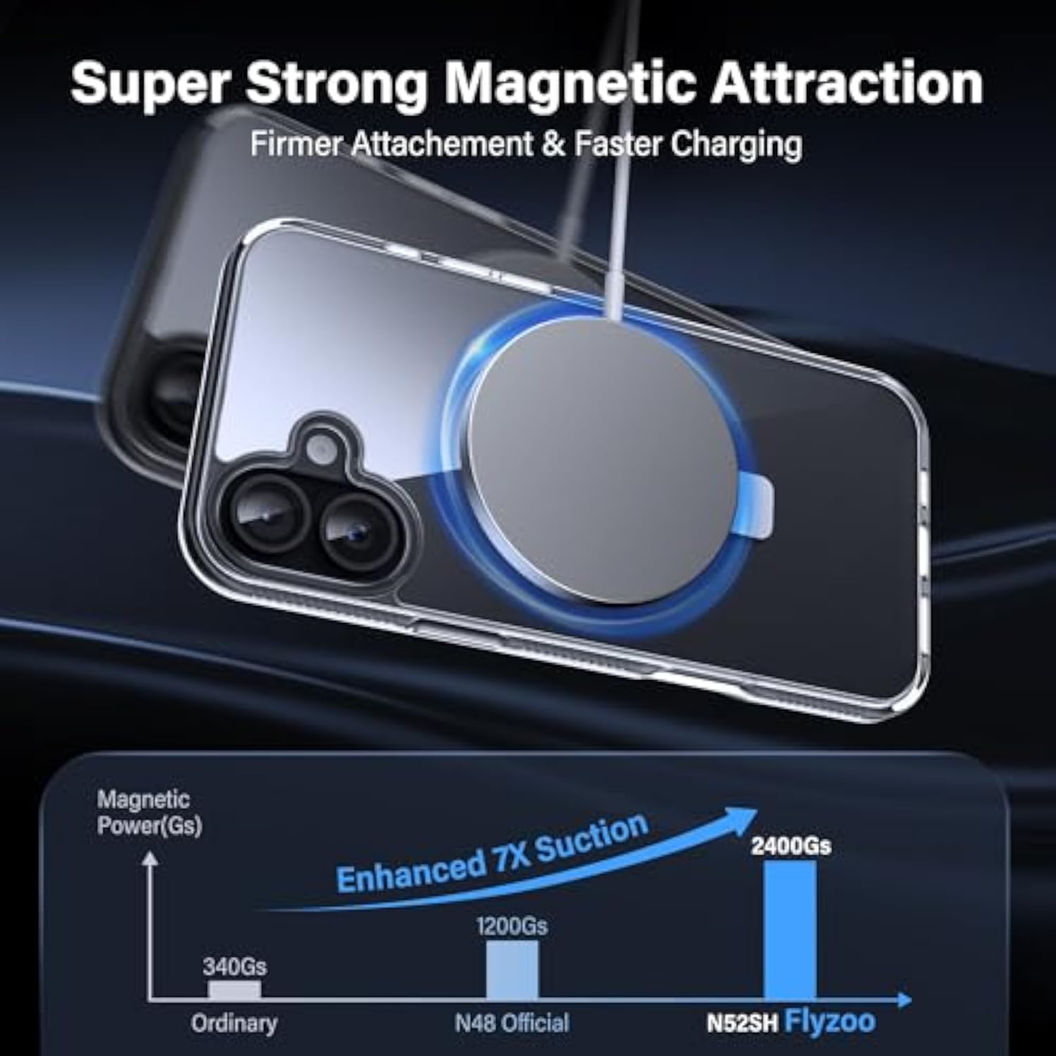 Clear Magnetic Case for iPhone 6.1 Inch - Built-in Invisible Stand Compatible with MagSafe Military Grade Drop Protection Anti-Yellowing Hard Back Silicone Edge Cover