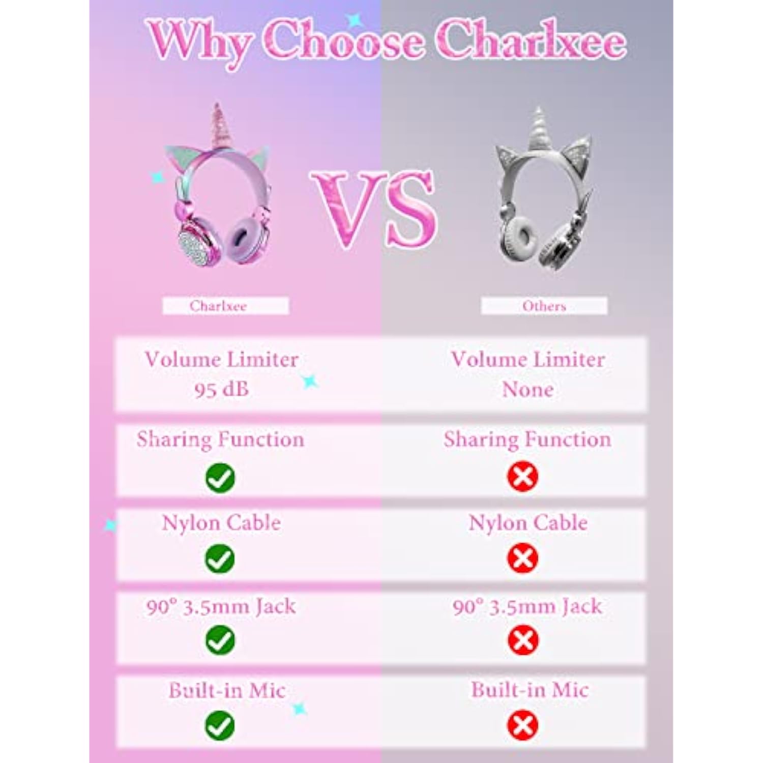 Kids Unicorns Headphones With Mic For School/Travel,95Db Volume Limited,Sharep