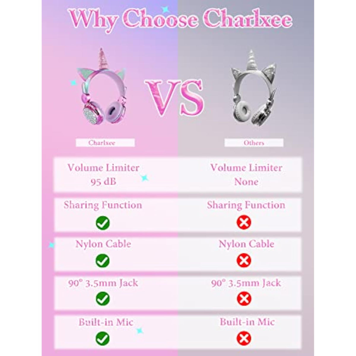 Kids Unicorns Headphones With Mic For School/Travel,95Db Volume Limited,Sharep
