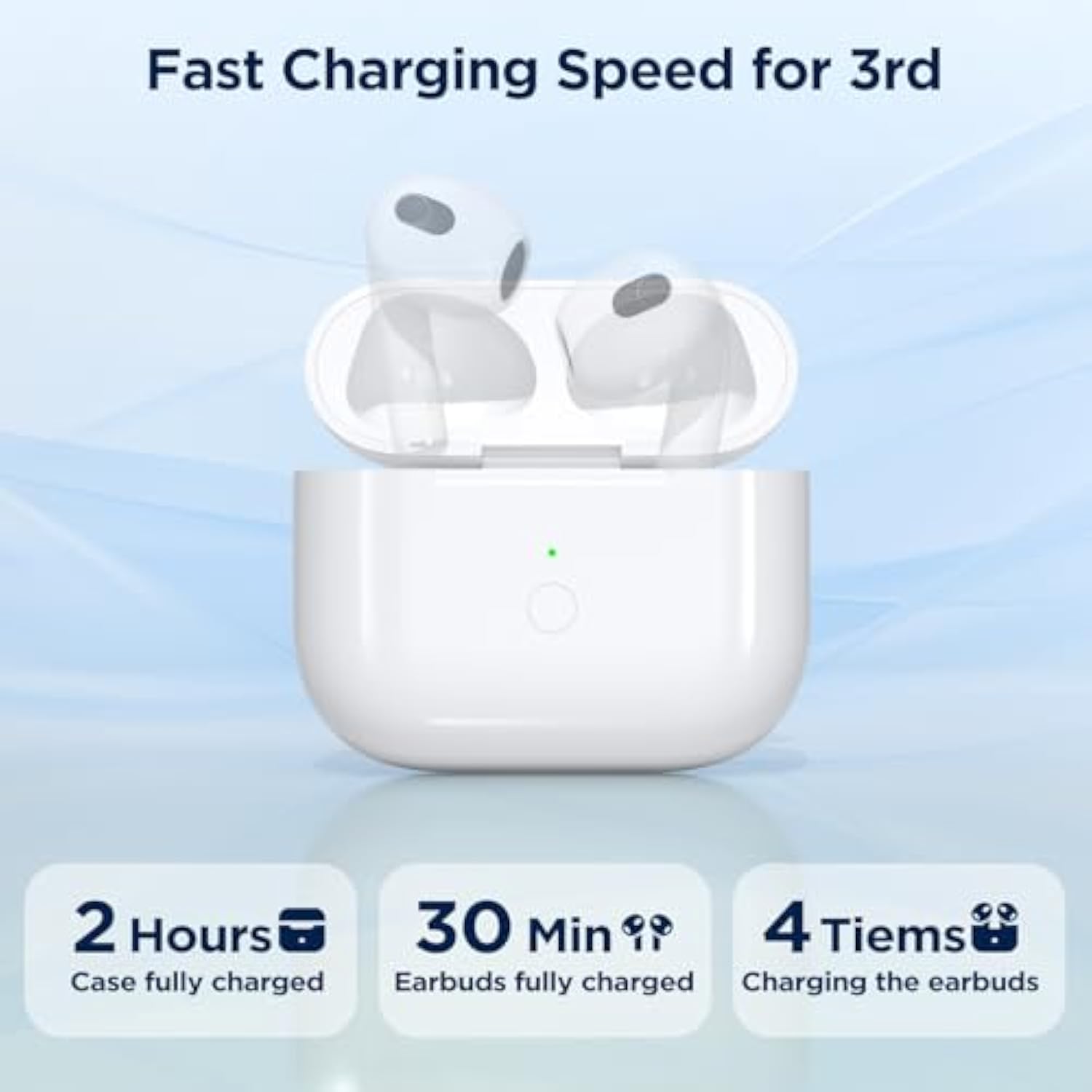 Replacement Charge Case For Airpod 3Rd Generation Charging Case, Wireless Air Pod Charging Cases Only With Bluetooth Pairing Sync Button, Replacement Air Pods 3Rd Generation Case