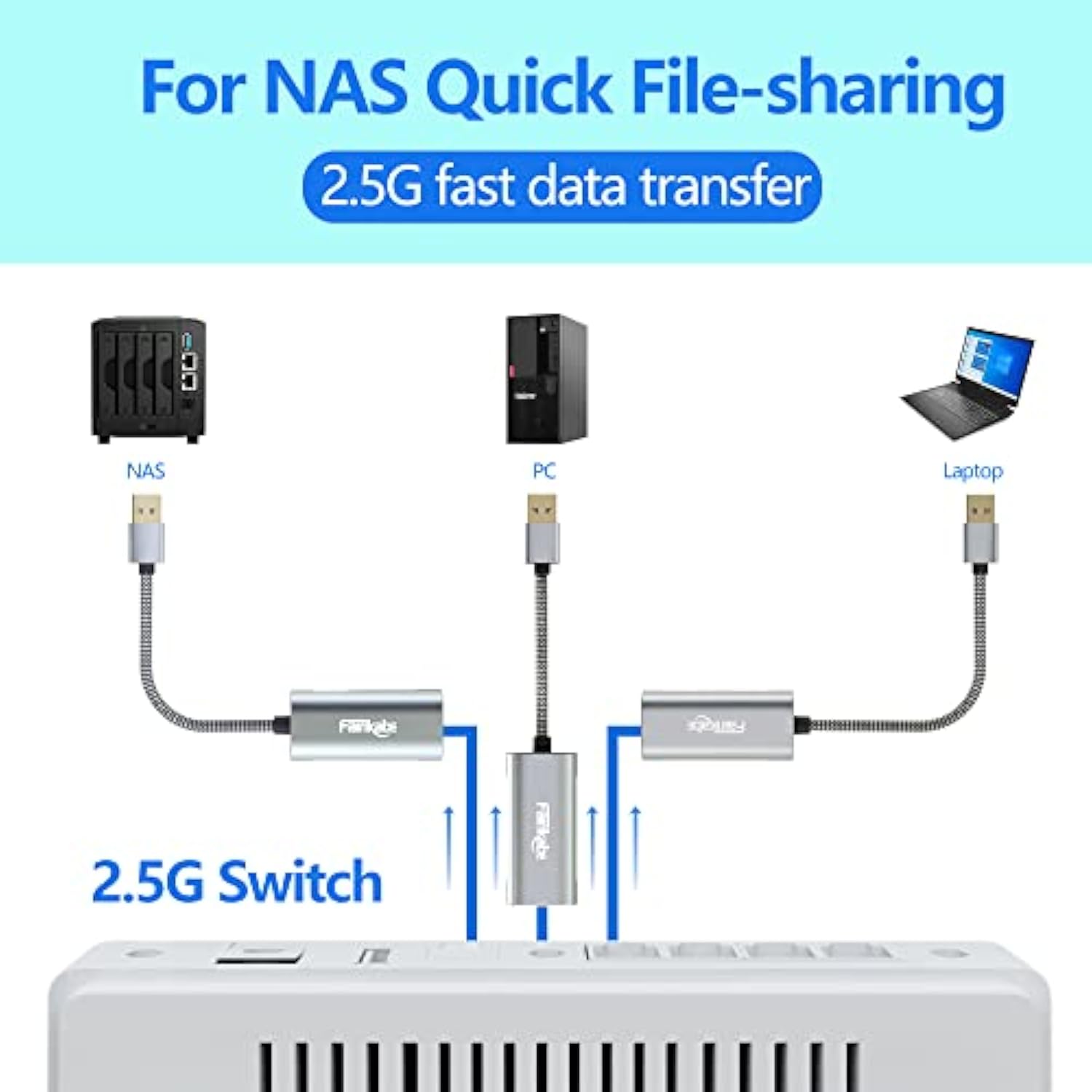 2.5G Usb To Ethernet Adapter, Usb 3.0 To Rj45 Ethernet Adapter, Gigabit Lan Ad