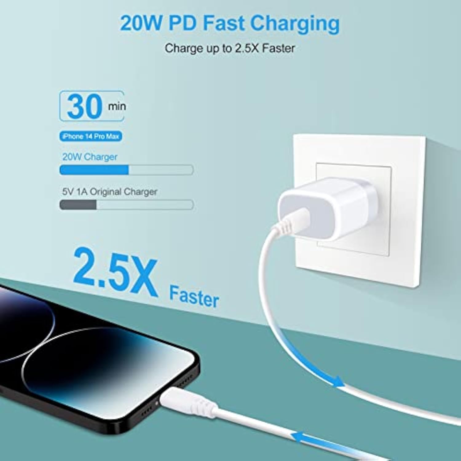 Usb C Pixel 7 Fast Charger Type C Charging Block For Google Pixel 9A 9 Pro Xl 8A 8 Pro 7A 7 Pro 7 6A 6 Pro 5A,20W Pd 3.0 Usb C Wall Charger Box Cube Power Adapter For Iphone 14,Samsung Galaxy S24,A14