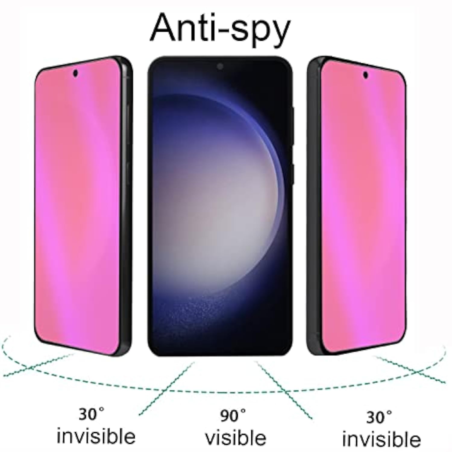 2 Pack Anti-Blue Privacy Tempered Glass For Samsung Galaxy S24 / S25 Anti-Spy Screen Protector Film Electroplated Gradient Colorful Support Finger Unlock 6.2 Inch