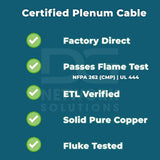 Dg Cat6 Plenum (Cmp), 1000Ft, Utp 23Awg, Solid Bare Copper, 600Mhz, Etl Certif