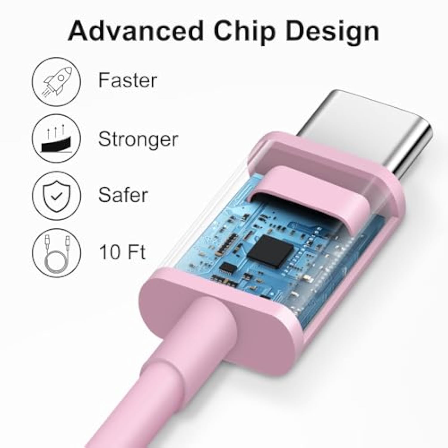 Iphone 16 15 Charger Fast Charging 10Ft - 2 Pack 20W Usb C Wall Charger Block And Type C To C Cable Compatible With Iphone 16/16 Pro/16 Pro Max/Iphone 15, Ipad Pro, Air 5/4, Ipad 10?Pink?