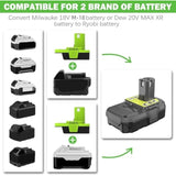 DM18RL Battery Adapter with USB for Ryobi 18V, Converts Dewalt 20V & Milwaukee M18
