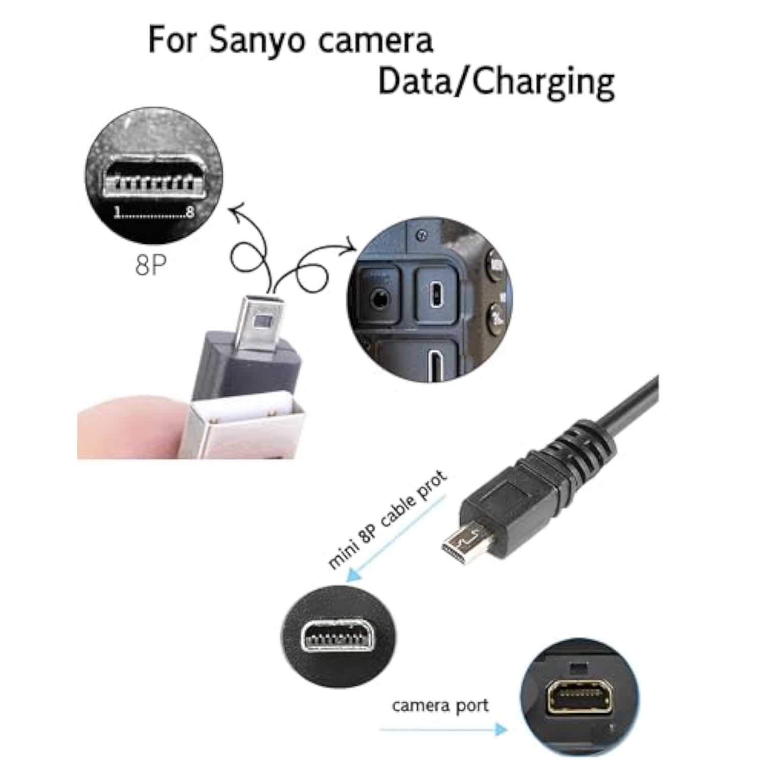 3.3Ft Usb Cable For Sanyo Camera 8-Pin Cord Compatible With Sanyo Xacti Vpc-Ca65,Vpc-Ca8,Vpc-E6, Vpc-E7, Vpc-E60,Vpc-S6,Vpc-S7,Vpc-S60, Vpc-S500