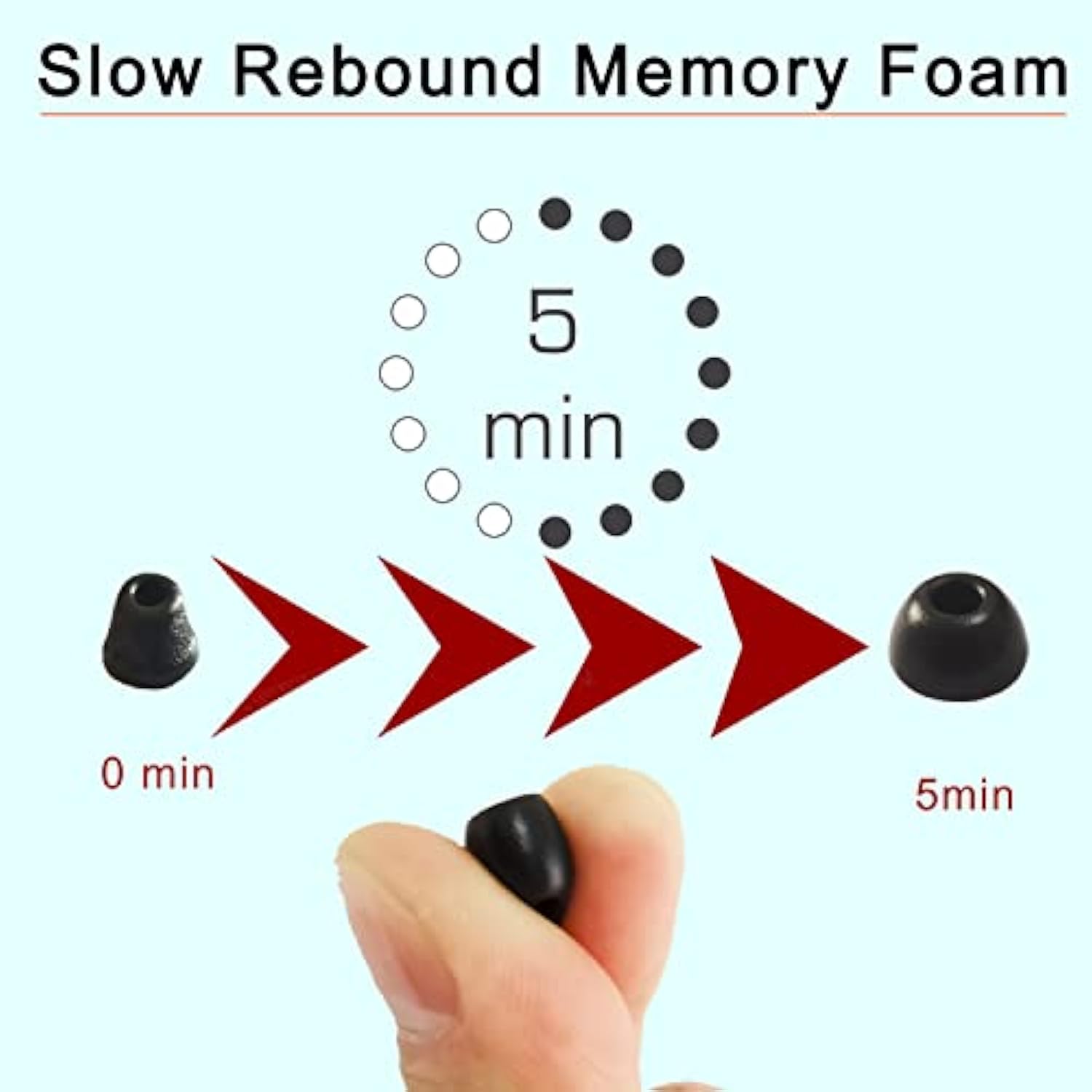 Foam Ear Tips For Sennheiser Momentum True Wireless2 Replacement Tips Sennheiser Earbuds Momentum Cx400Bt Cx True Wireless Fit Case 3 Pairs Lms Black