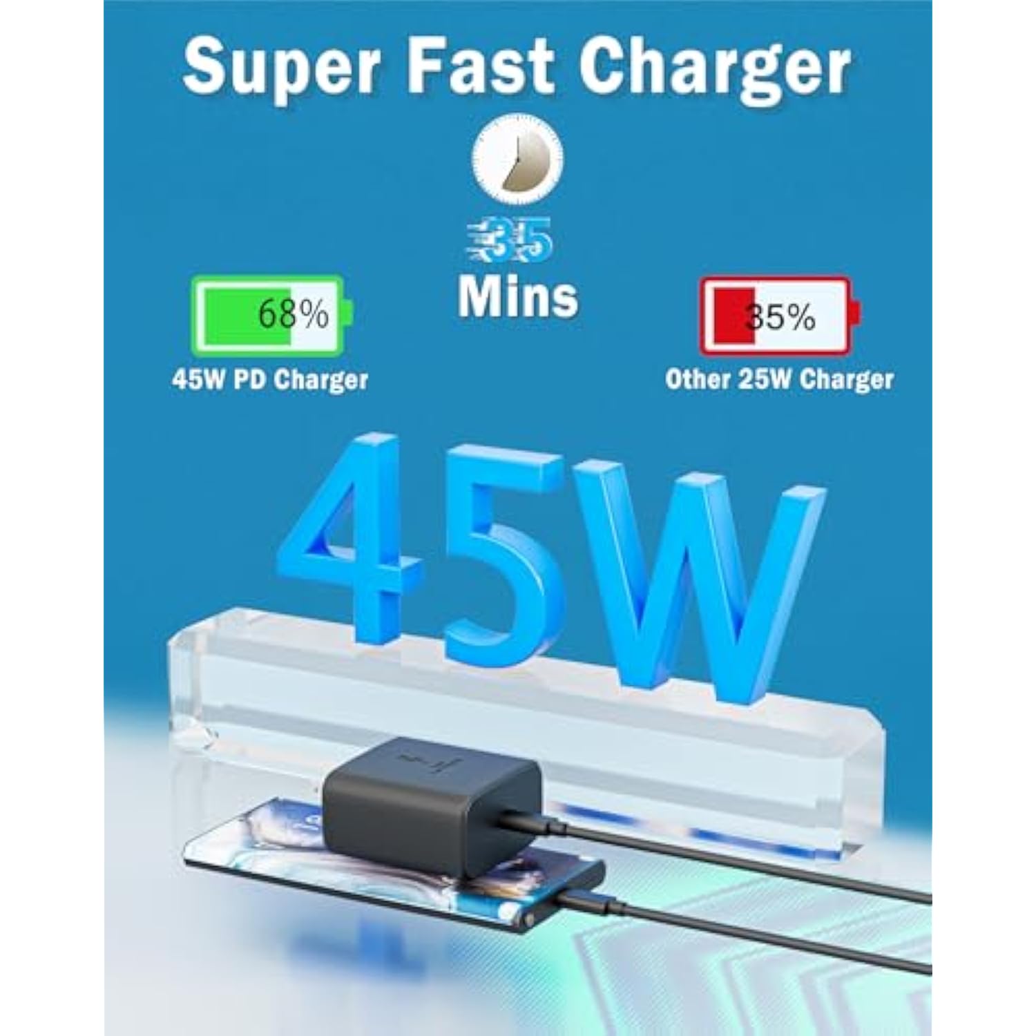 2025 New Super Fast Charger Type C, 45W Usb C Wall Charger Fast Charging For Samsung Galaxy S25 Ultra/ S25/S25+/S24+/ S24 Ultra/S24/S24+/S23 Ultra/S22 Ultra/S21 Ultra
