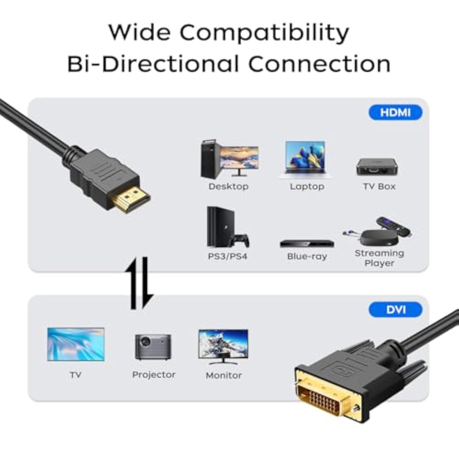 Hdmi To Dvi Adapter Cable 6Ft, 2-Pack Bi-Directional 1080P Dvi-D To Hdmi Cable