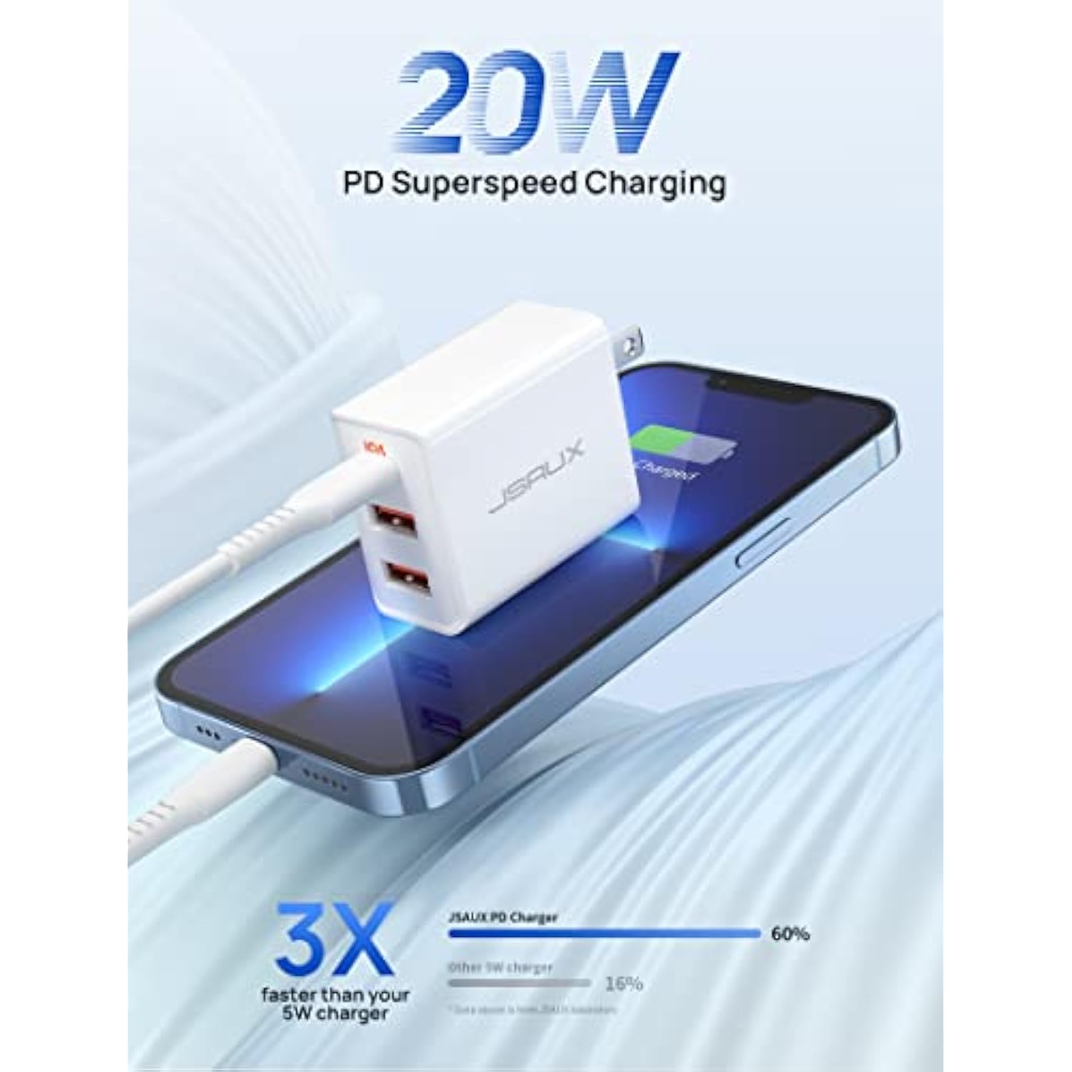 Usb C Wall Charger 32W Fast Charging, For Iphone Charger Block [3-Port 20W+12W] With 20W Usb C Port & Dual 12W Usb A For Iphone 17 Pro Max/16/15/14/13/12/11/X/8