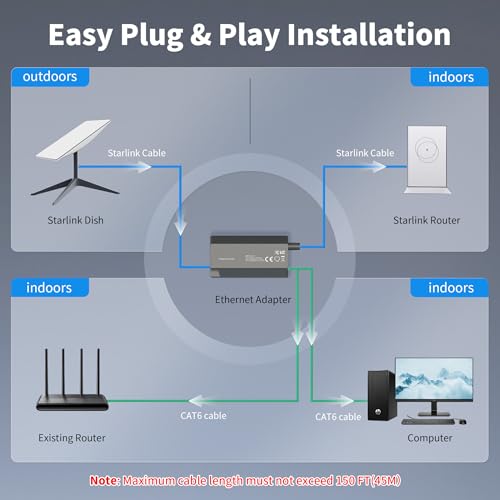 Starlink Gen 2 Ethernet Adapter For Standard Gen 2 Only - Wired Network Connector Compatible With Standard Actuated Dish And Router (Not For Gen 3)
