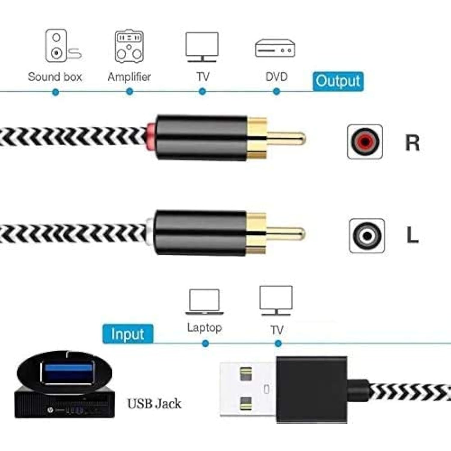 Usb To 2-Male Rca Audio Aux Cable For Pc Stereo Y Splitter Cord Jack Adapter C