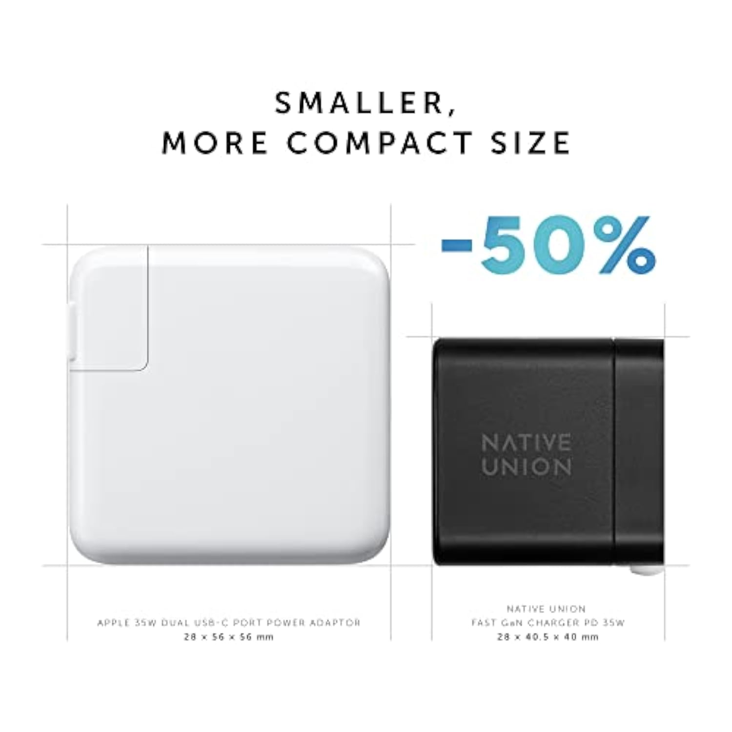 Native Union Fast GaN Charger PD 35W – Ultra-Compact Power Delivery Enabled USB-C Charger Up to 35W – for MacBook Air, iPads, iPhones & More (White)