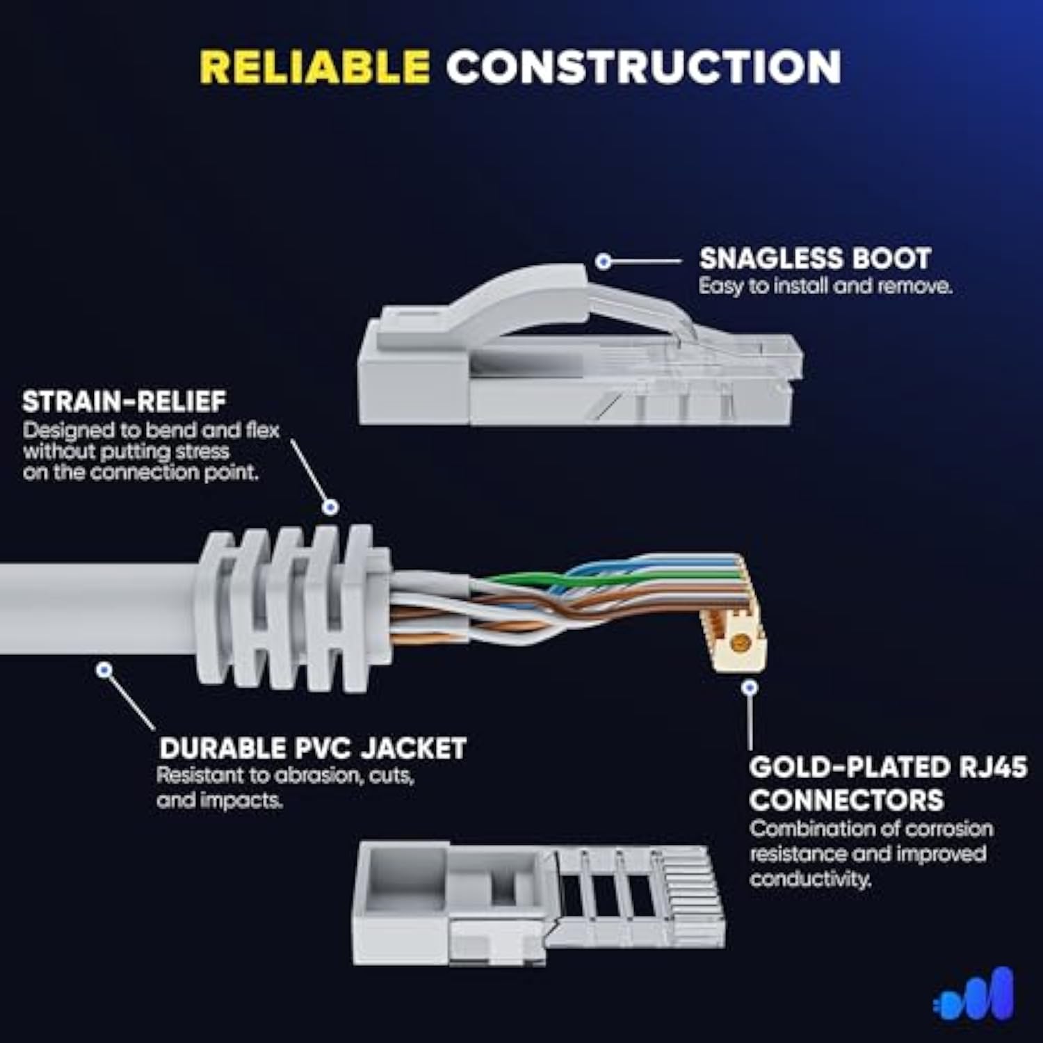 Maximm Cat 6 Ethernet Cable 25 Ft, (6-Pack) Cat6 Cable, LAN Cable, Internet Ca