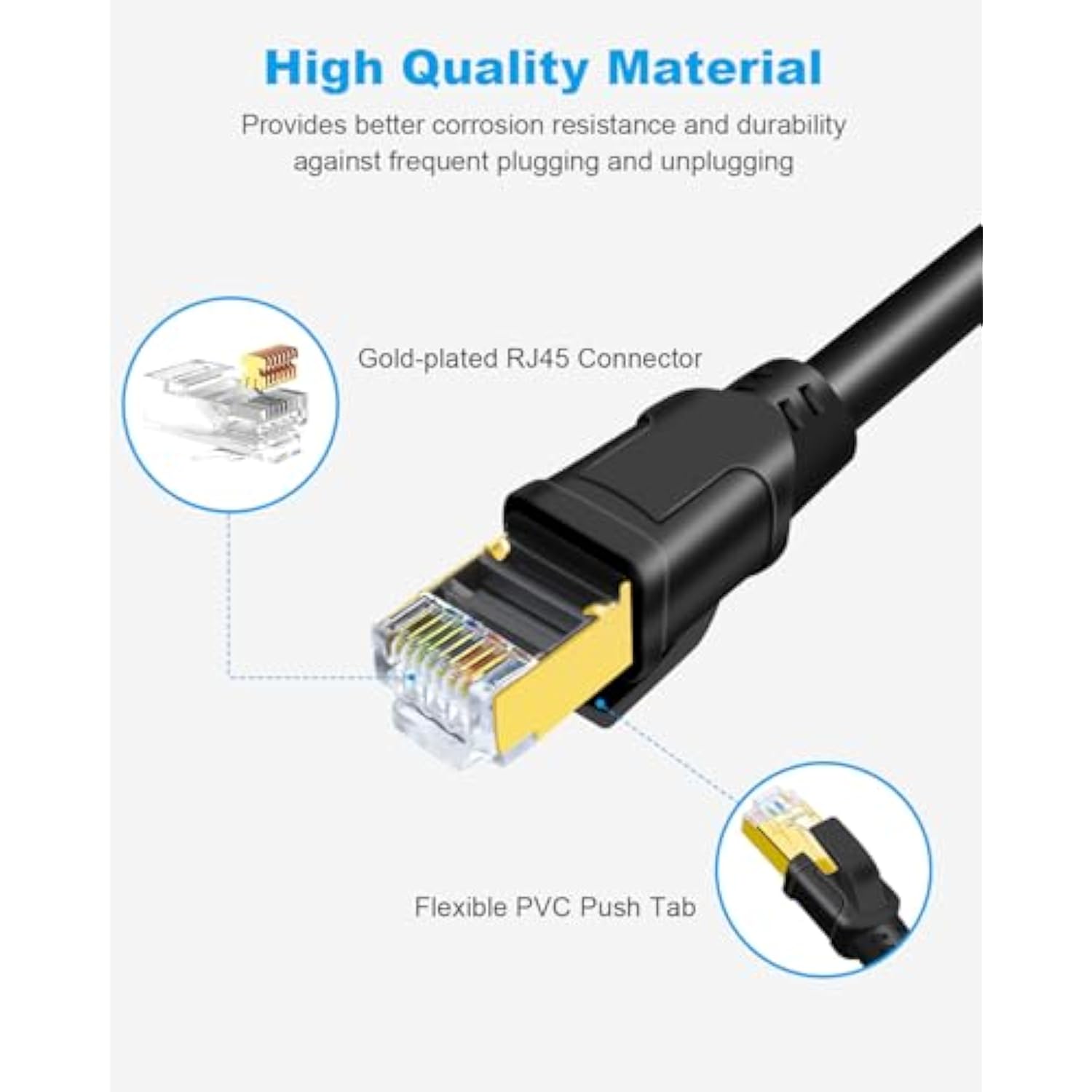 Cat8 Ethernet Cable 33Ft, High Speed 40Gbps 2000Mhz Sftp Internet Network Cabl