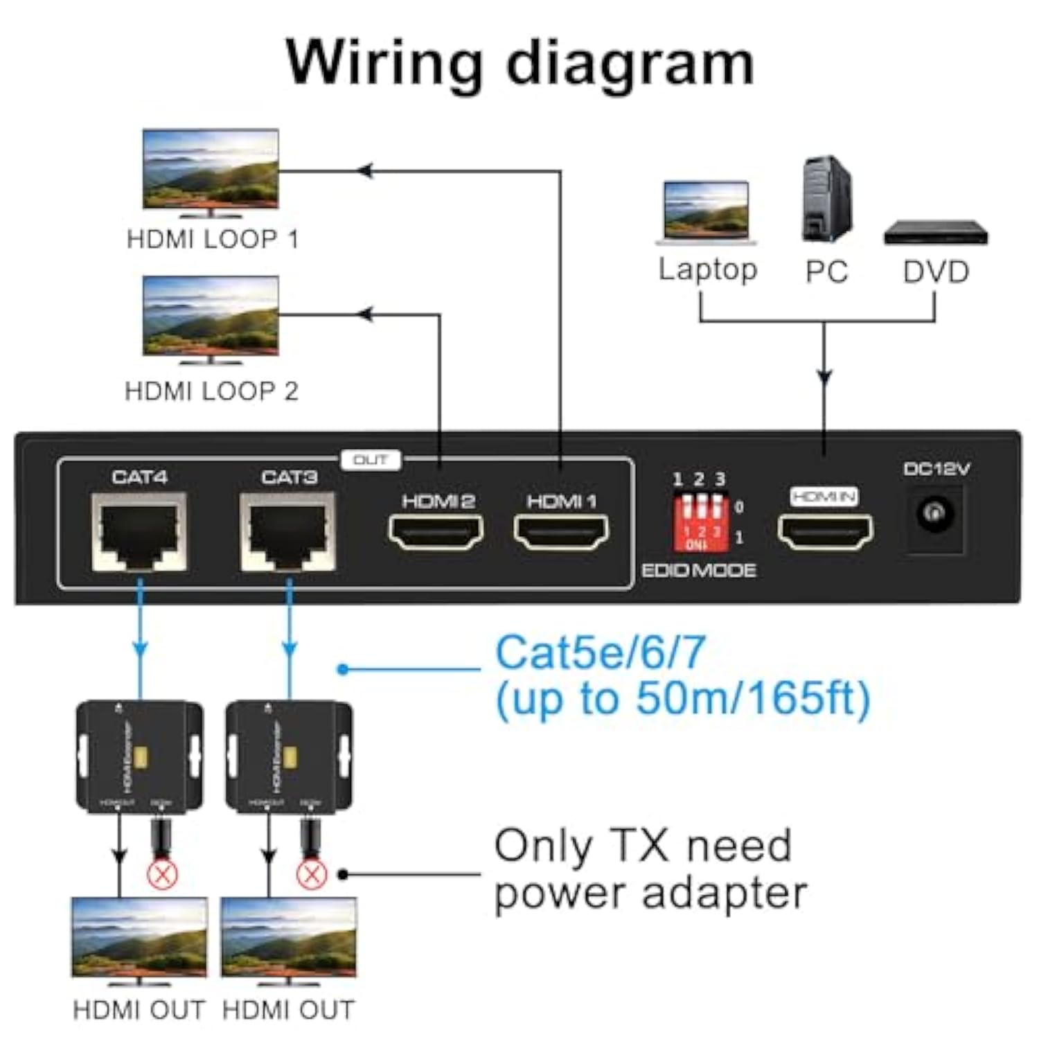 Hdmi Extender Splitter 1 In 2 Out Over Cat5E/6 Ethernet Adapter Up To 165Ft Hd