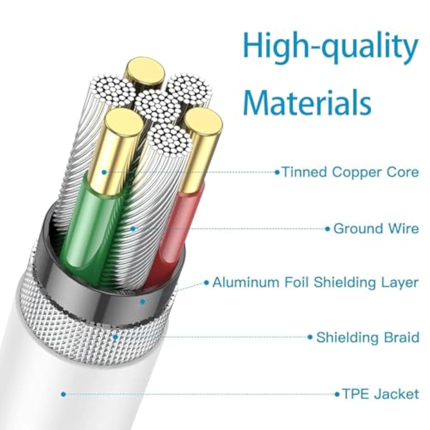 Usb C To Usb C 3.1 Cable 10Ft, 10Gbps Usb 3.1 Gen 2 Cable, 4K@60Hz Monitor Cor