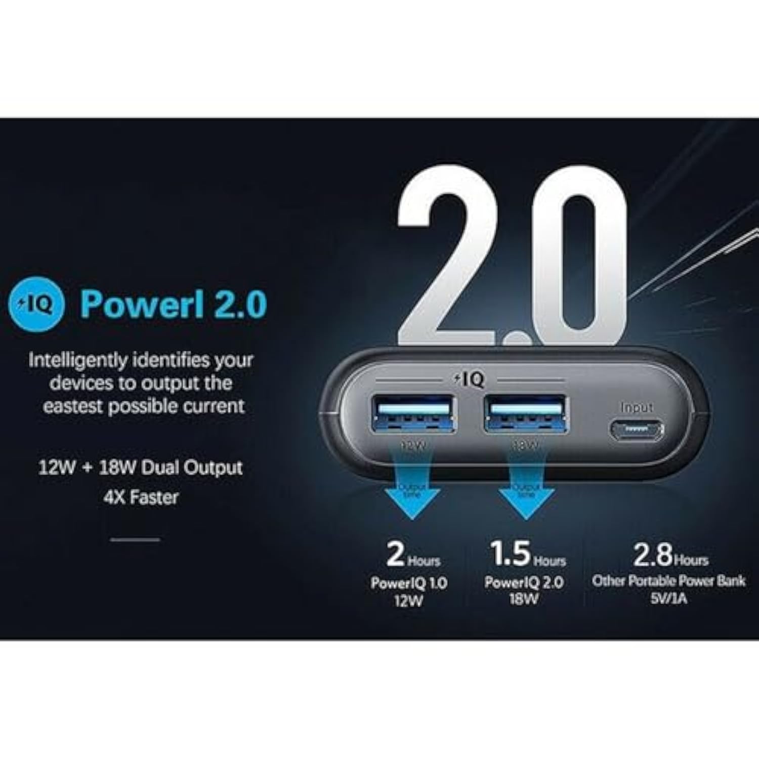ANKER PowerCore Select 20000 Power Bank, Dual-Port Portable Phone Charger