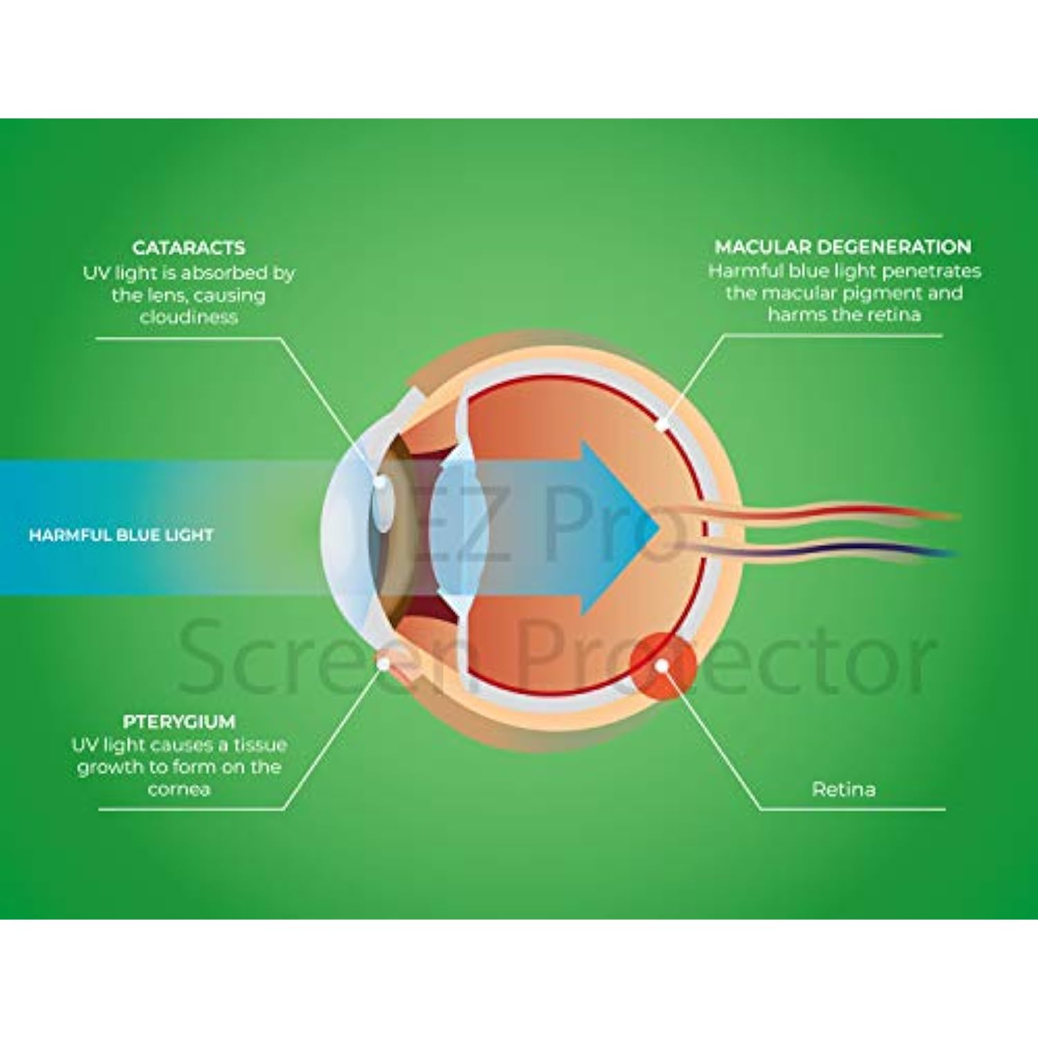 Anti Blue Light Screen Filter for 27 Inches Widescreen Desktop Monitor (Does NOT fit 27" iMac)