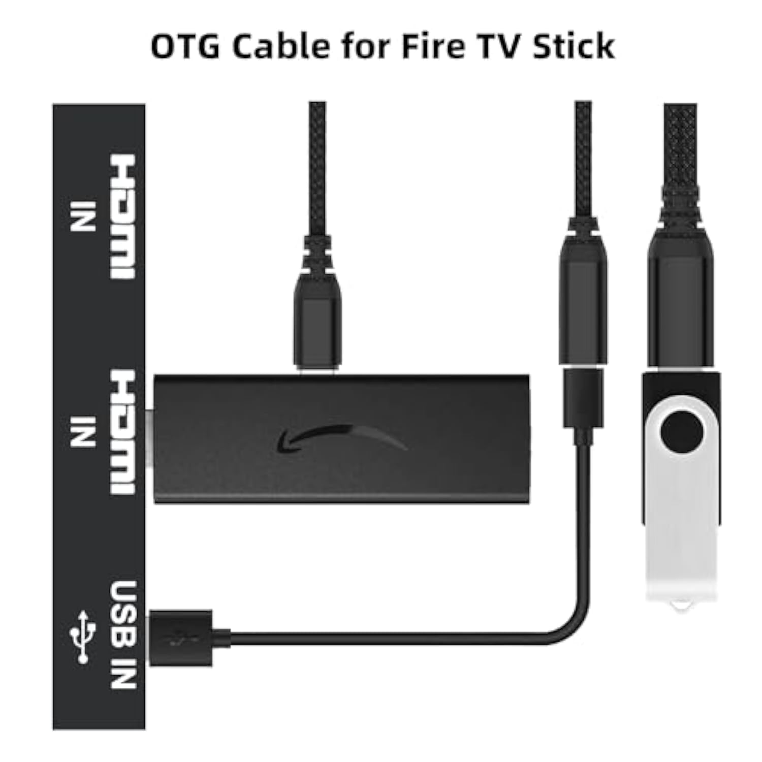 2 Pack Otg Cable Adapter For Fire Tv Stick 4K, Powered Micro Usb To Usb Otg Cable For Android Phone Tablet And More Host Devices With Micro Usb (Black)