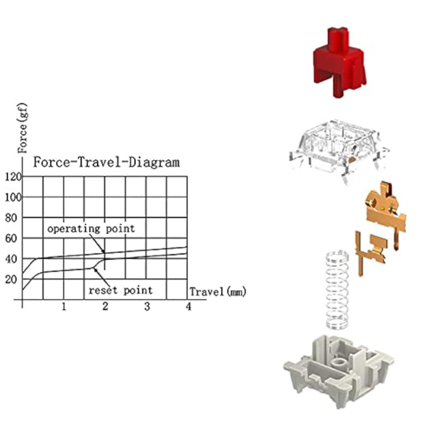 Gateron Pro 2.0 Switch 3-Pin Prelubricated Rgb Yellow Red Brown Compatible Mx