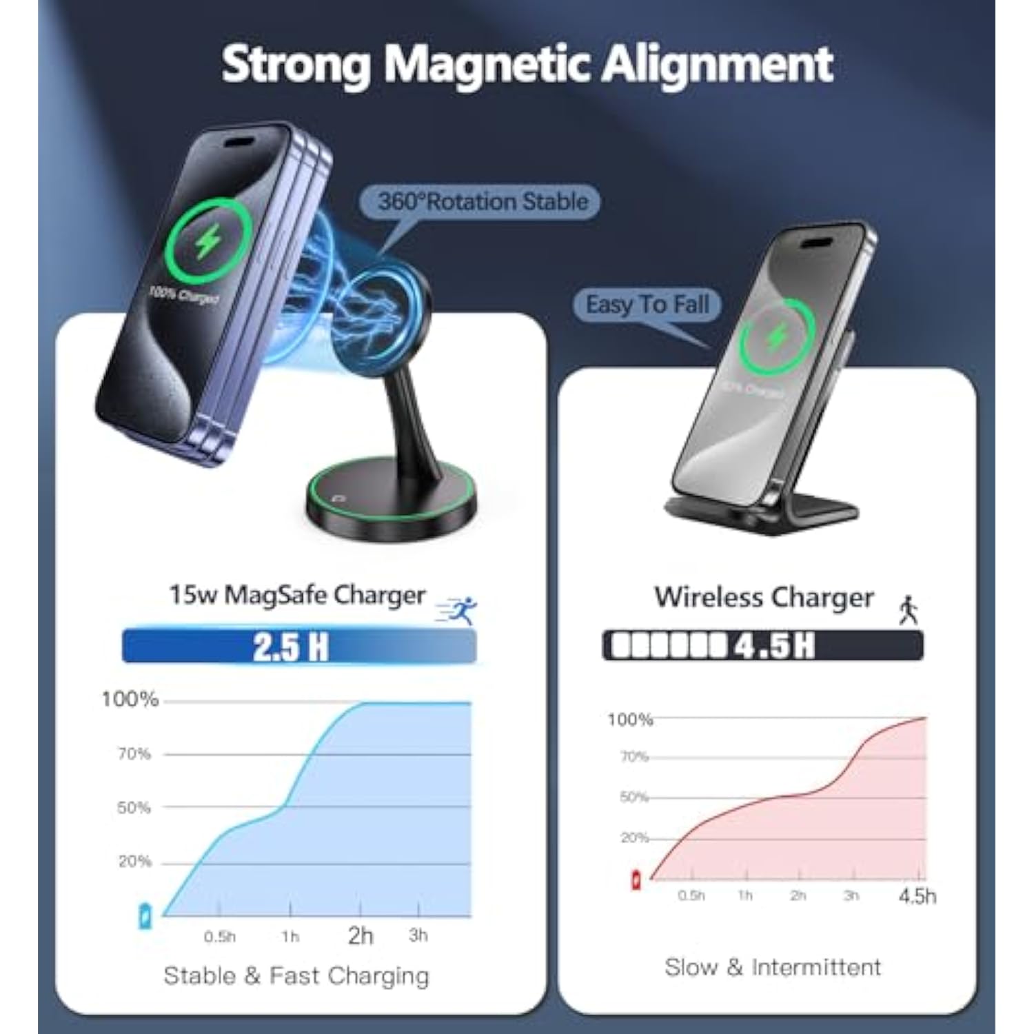 Magnetic Wireless Charger Stand 15W Fast Mag-Safe Charger For Iphone 16/16 Pro/16 Plus/16 Pro Max/15/14/13/12 Series Magnet Wireless Charging Station/Pad With Sleep-Friendly Light For Airpods