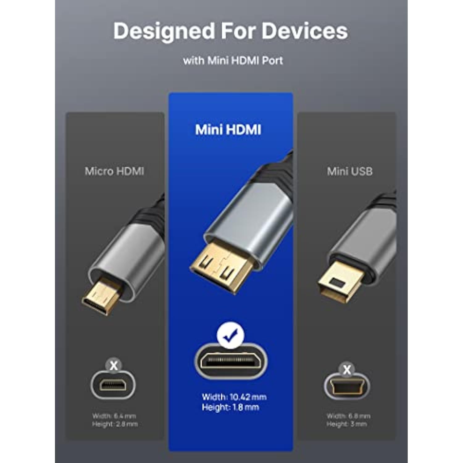 Mini Hdmi To Hdmi Adapter, Mini Hdmi Male To Hdmi Female Cable With 4K 60Hz Hd