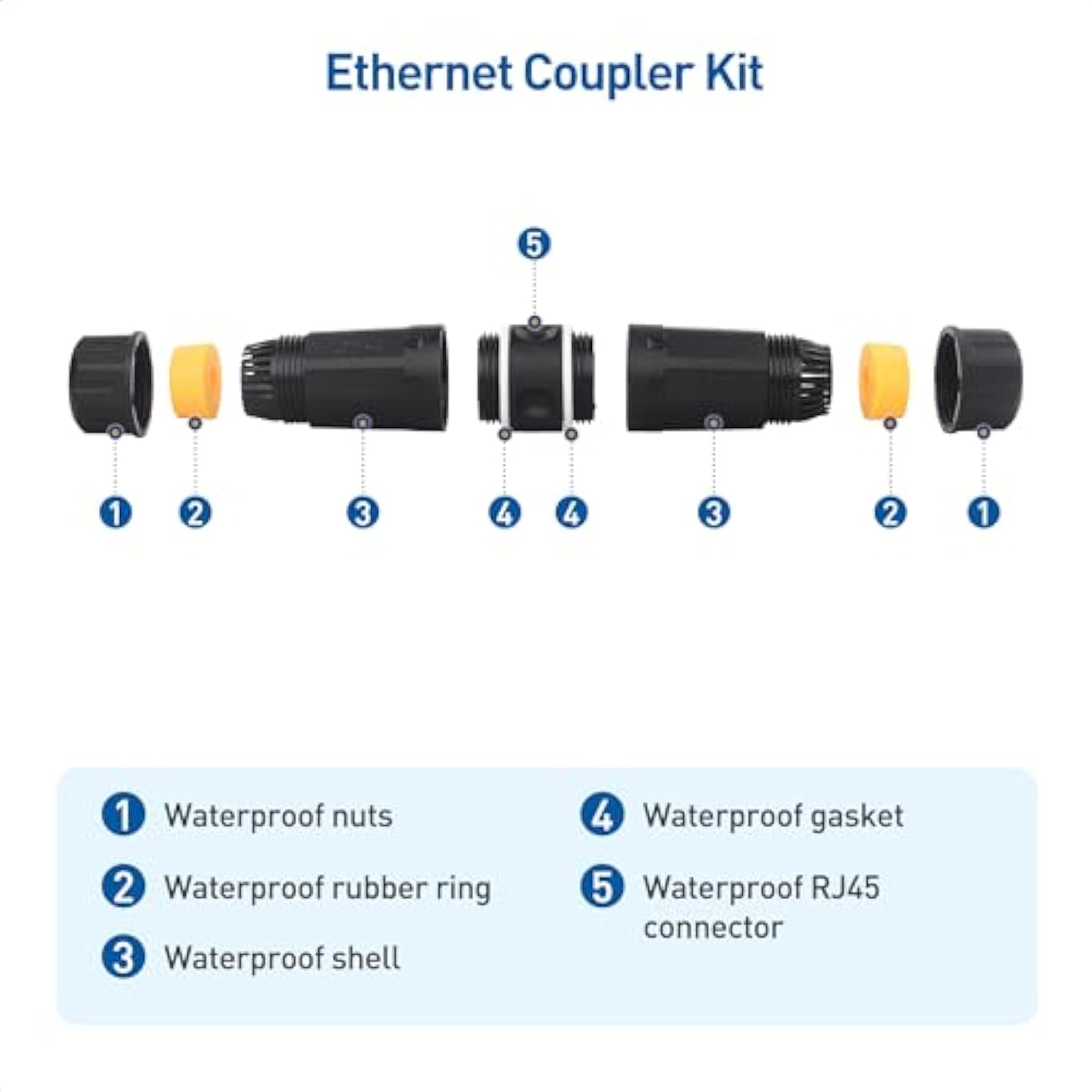 Cable Matters 3-Pack 10Gbps Cat6A Shielded IP68 Waterproof RJ45 Coupler (Water