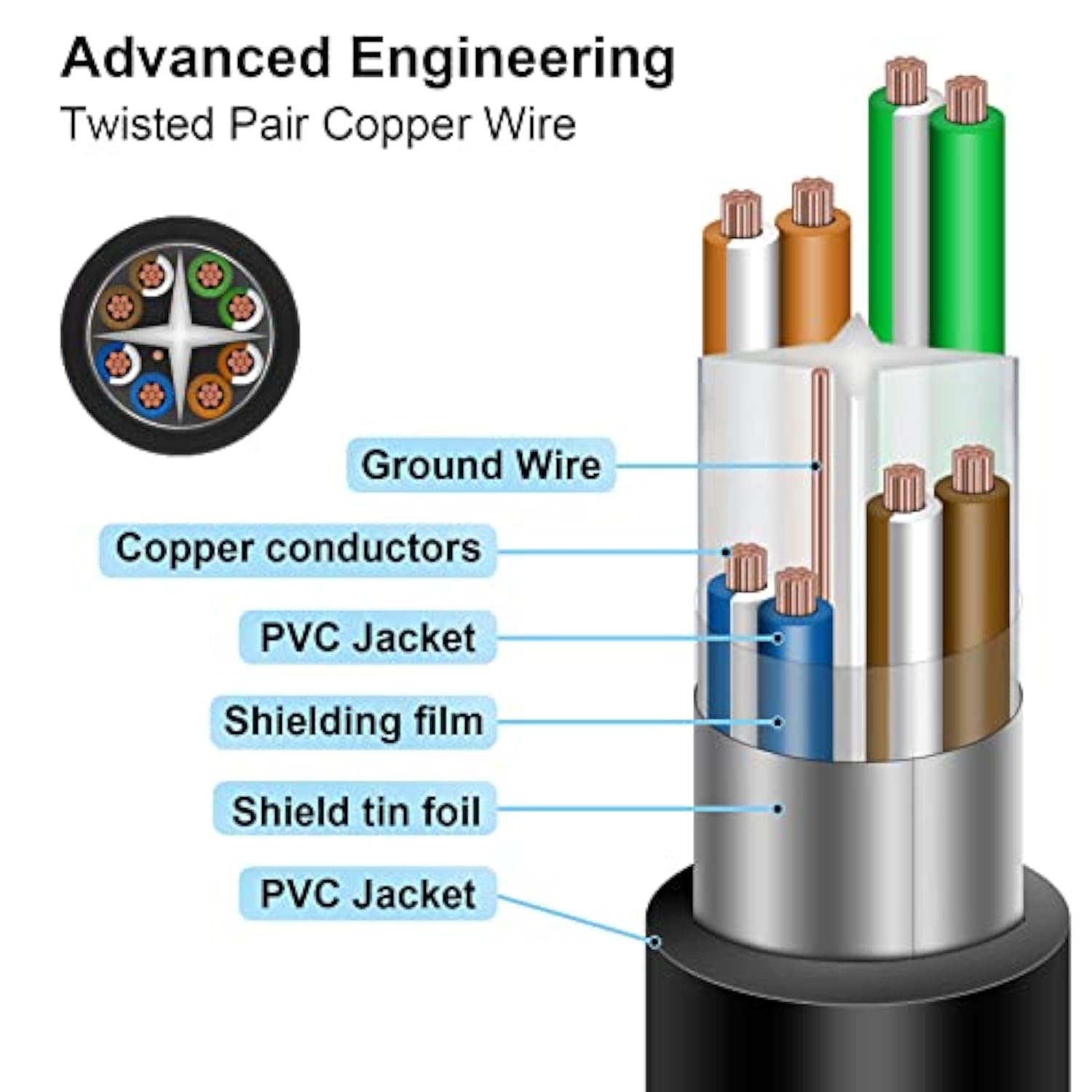Ethernet Extension Cable 2Pack Ethernet Lan Male To Female Network Cable 10Gbp