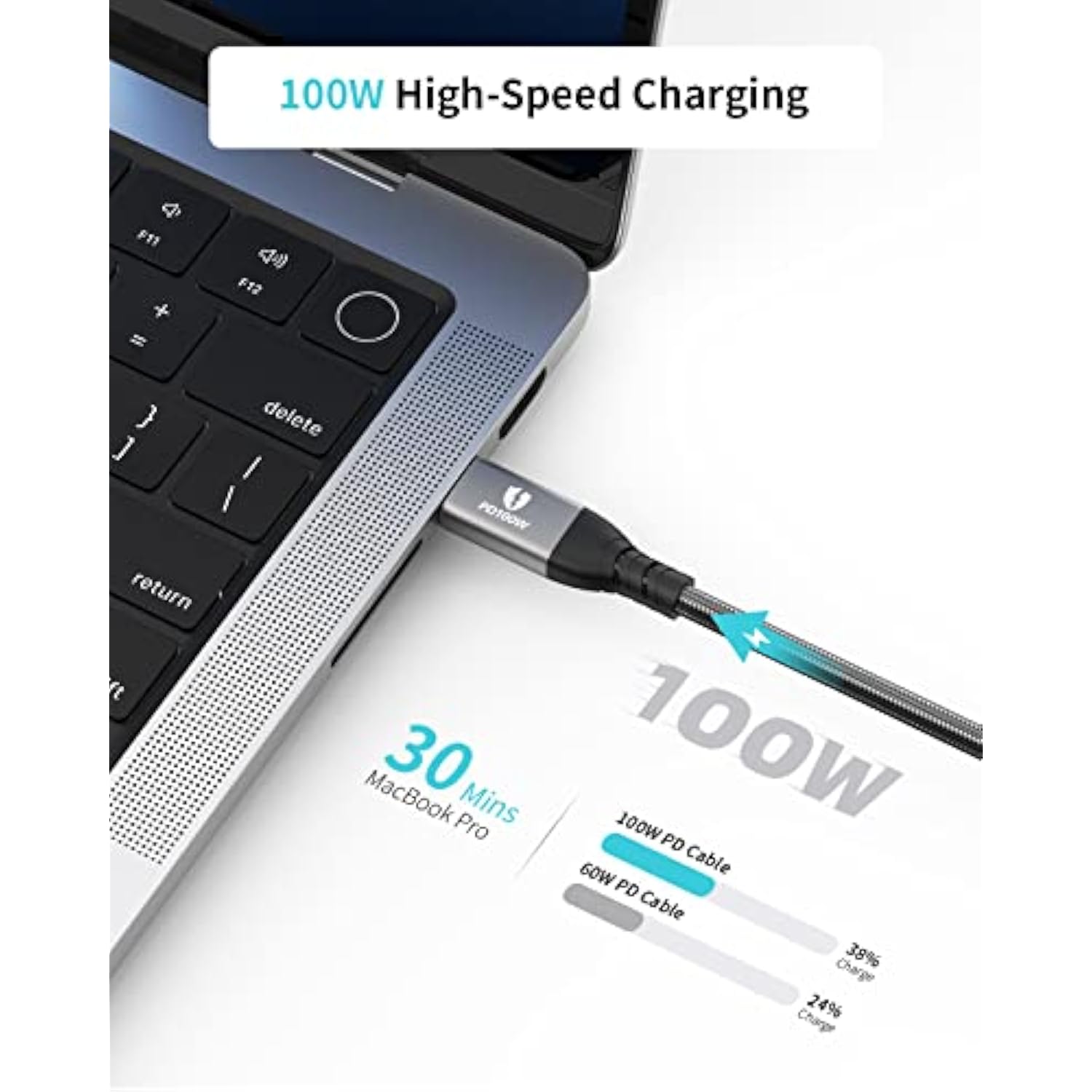 Usb 4 Cable Compatible With Thunderbolt 4 Cable [3.3Ft], 40Gbps Data/ 8K@60Hz