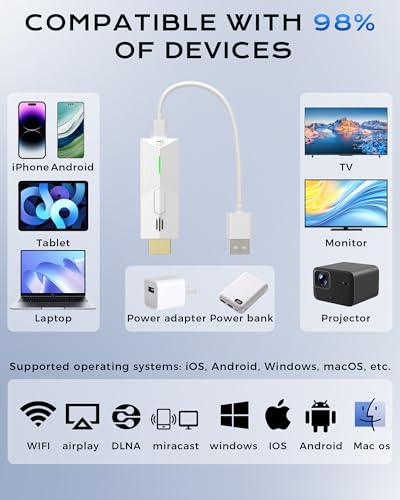 2026 Upgrade Wireless Display Dongle Adapter, Portable Transmitter 1080p HDMI Streaming, AirPlay/Miracast, 5GHz WiFi