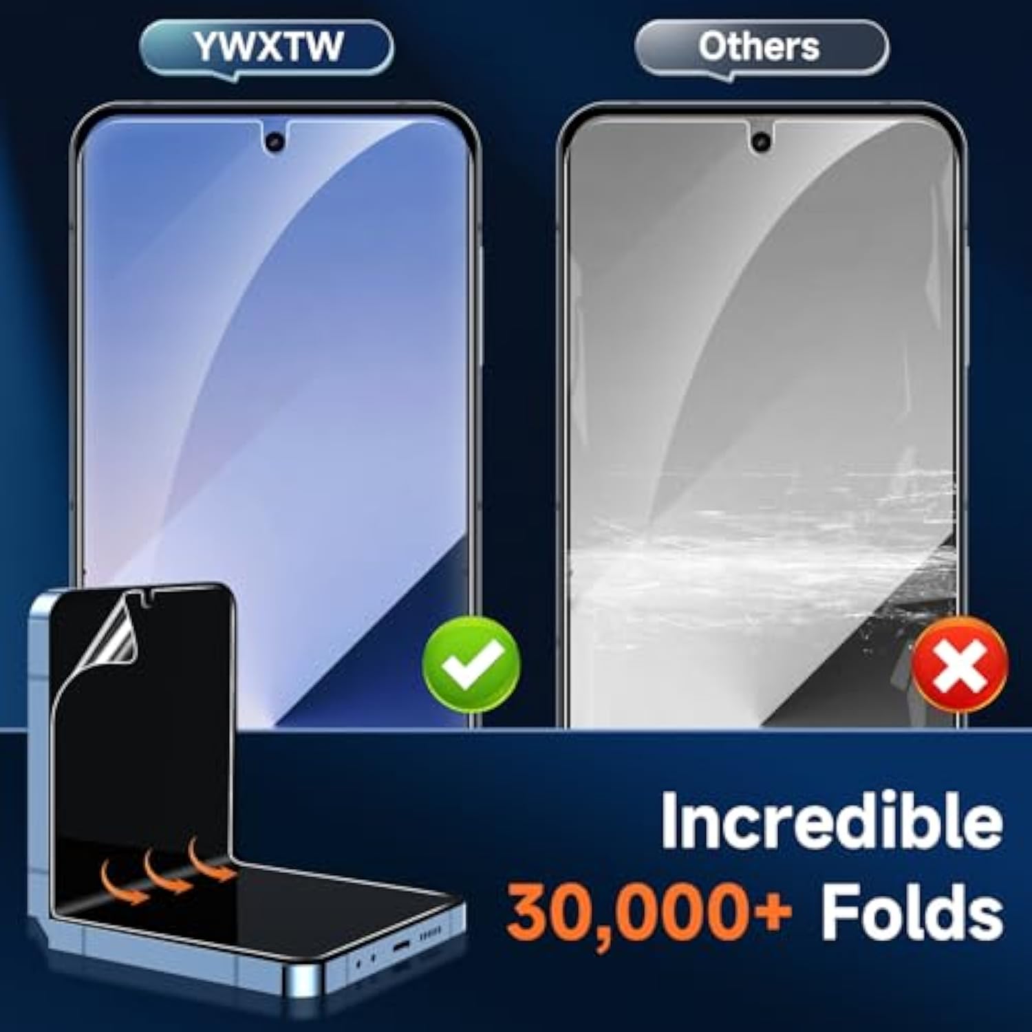 Ez Alignment For Samsung Galaxy Z Flip 6 Screen Protector, [Strengthen Crease Test] 3Pcs Inner Soft Epu Film+2Pcs Front Display Tempered Glass+1 Set Camera Lens Protector, Anti Scratch