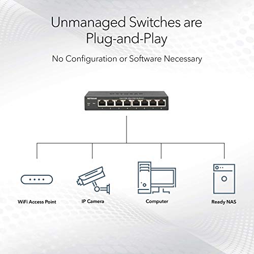 16-Port Gigabit Ethernet Unmanaged Switch (Gs516) Desktop, Wall, Or Rackmount, And Limited Protection