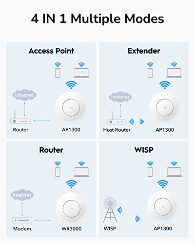 Ac1200 Gigabit Wireless Access Point, Gigabit Rj45, Business Wifi Solution W/Mesh Support, Beamforming, Seamless Roaming, Mu-Mimo, Poe Or Dc Powered, Ap1300