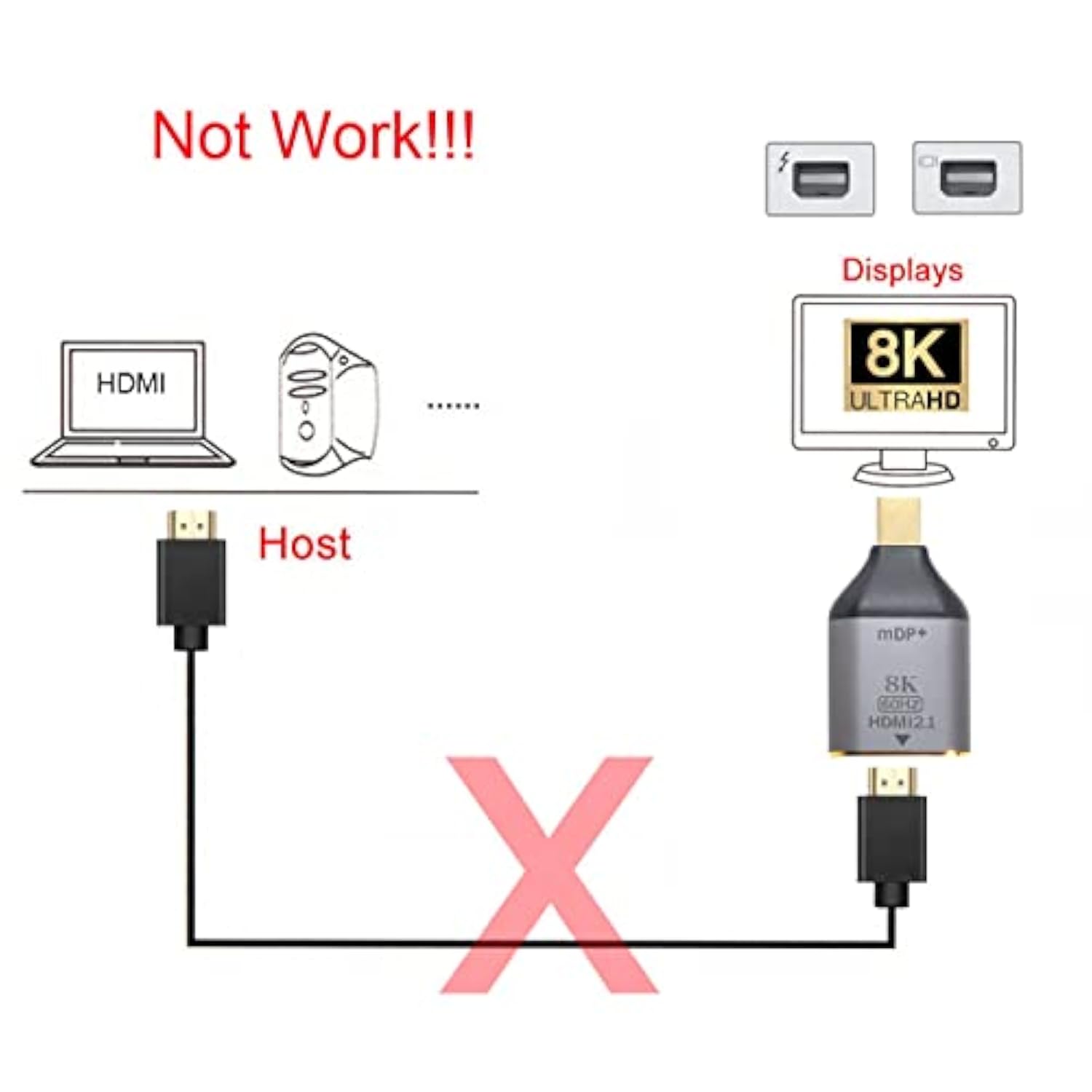 Cy Mini Dp Displayport 1.4 Source Male To Hdmi 2.0 Display 8K 60Hz Uhd 4K Fema