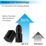 Super Fast Charger Type C Kit, 18W Quick Charge 3.0 Wall Charger Car Adapter For Samsung Galaxy S25 Ultra S25 S24 Fe Z Flip6 Flip5 Fold6 A55 A35 A15 A14 A13 S23 Iphone 16/15/Pro With 2 Usb C Cable 3Ft