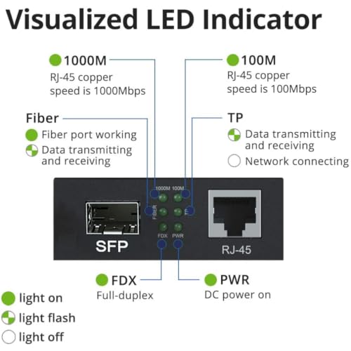 A Pair Of Gigabit Ethernet Bidi Media Converter, Singlemode Single Lc Fiber To Ethernet Rj45 Converter For 10/100/1000Base-Tx To 1000Base-Lx, Ul Certified, Up To 20-Km