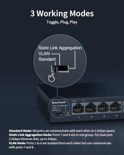 2.5Gb Switch, Unmanaged 8 Port Ethernet Switch 2.5 Gigabit Supports Static Link Aggregation & Vlan, Fanless, Desktop Wall Mount, Multi Gig Splitter For Gaming, Nas, Pc, Protection