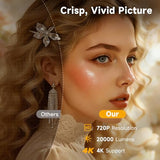 Smart Mini Projector For Bedroom, 4K Support, Portable Outdoor Projector With Android 12, Wifi And Bluetooth 5.2, Auto Keystone, For Home Theater Outdoor Movie (S100Pro)