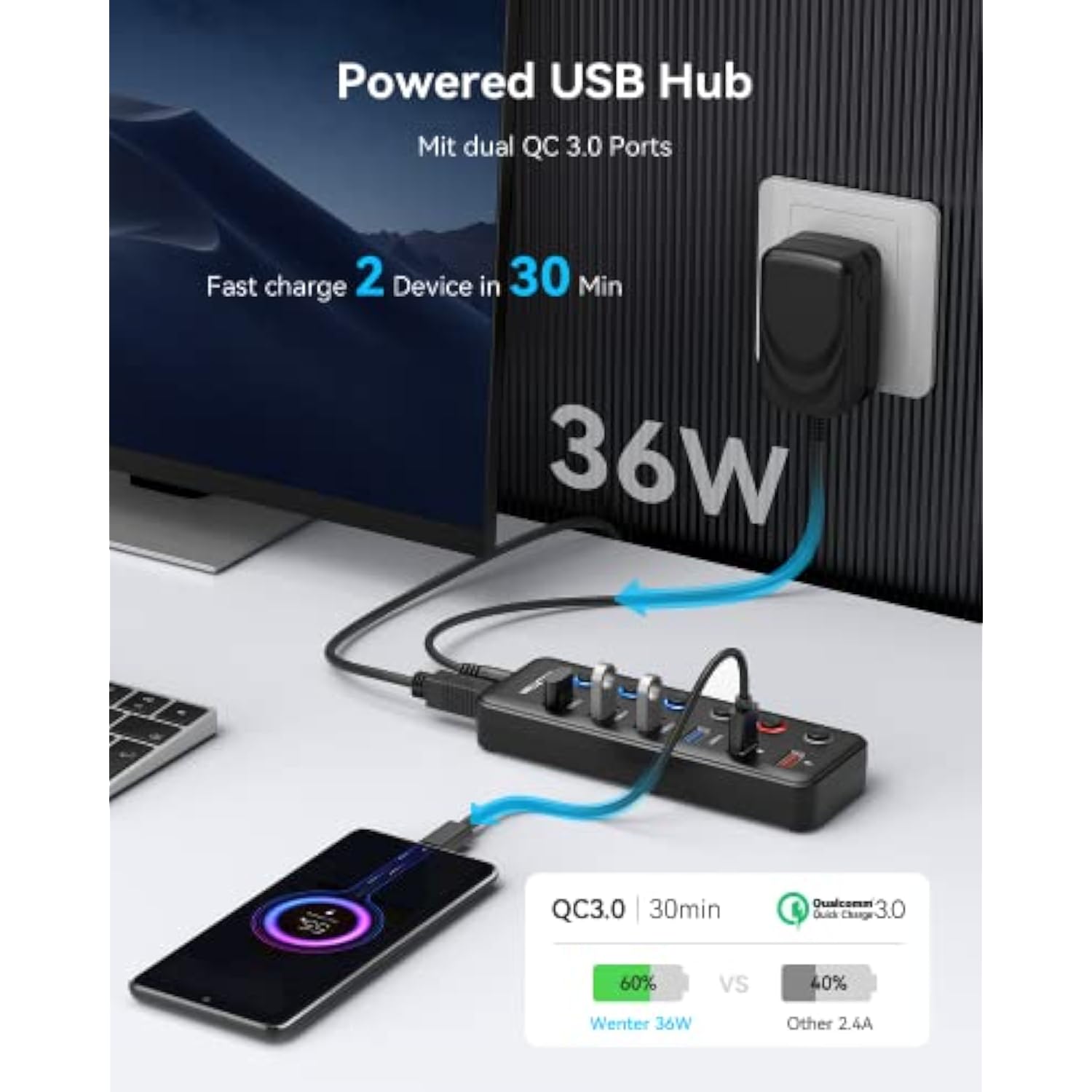 Powered Usb Hub, 6-Port Usb 3.0 Hub Splitter (4 Usb 3.0 Data Ports + 2 Qc 3.0 Fast Charging Ports) With Individual Led On/Off Switches, Usb Hub 3.0 Powered With 36W Ac Adapter For Mac, Pc