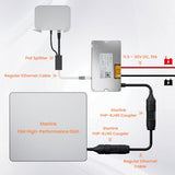 Starlink 340W Double Poe Injector Converter + Starlink Cable To Rj45 Coupler Kits For Starlink Flat High Performance, 12V/24V Power Solution, Reliable And Easy Setup