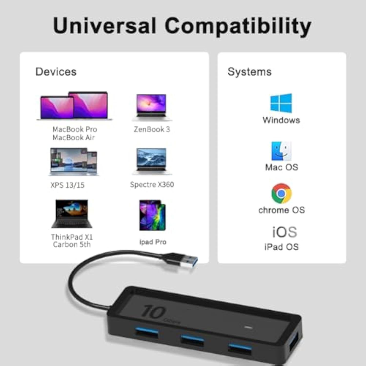 10Gbps Usb-A Hub, 4 Ports Usb 3.2 Hub,Ultra-Slim Data Usb Splitter Charging Su