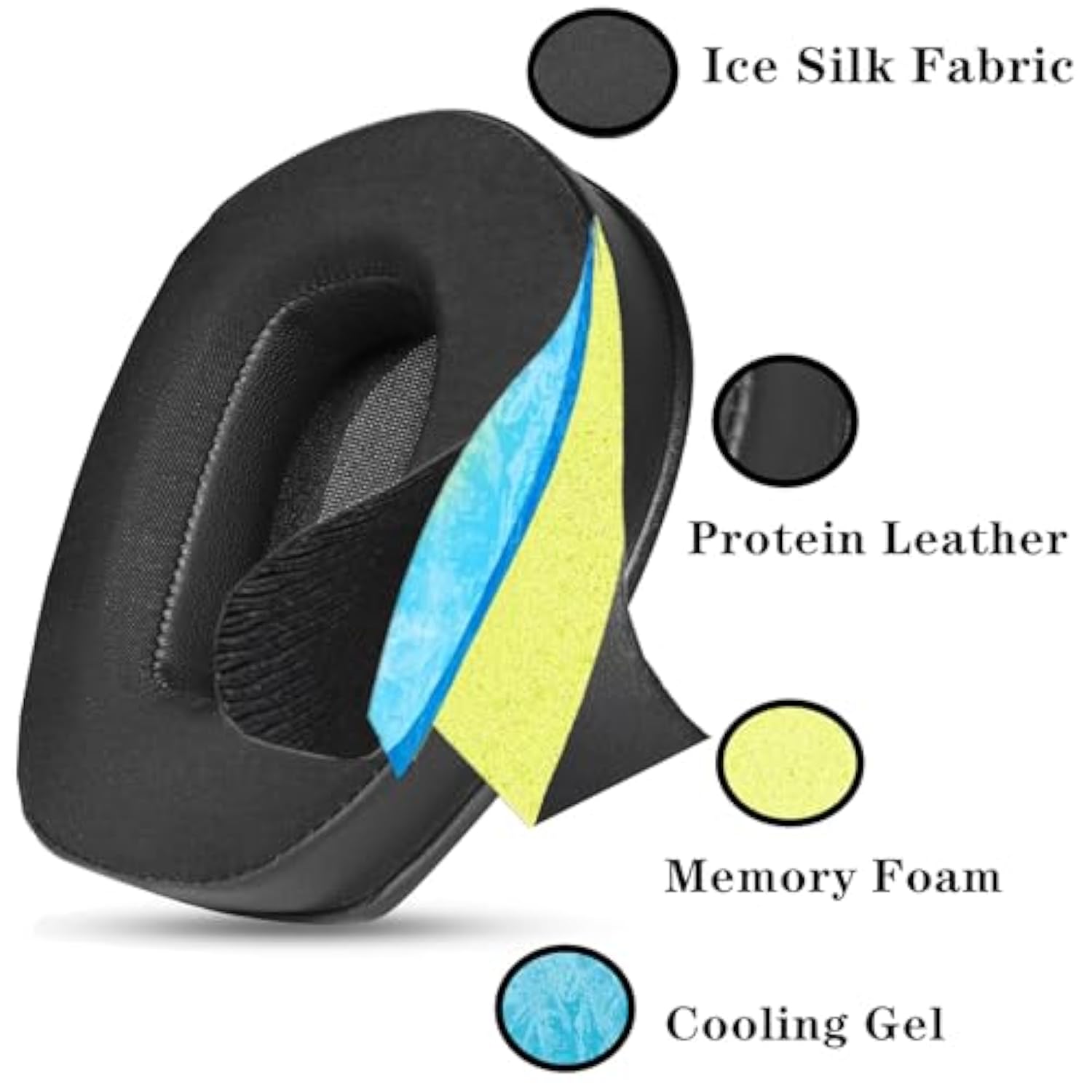 Cooling Gel Ear Pads Cushions Compatible With Sennheiser Rs175/Rs185/Rs195/Rs165, Hdr175/Hdr185/Hdr195/Hdr165/Tr175 Headphones Replacement Earpads With Ice Silk Fabric Added Thickness