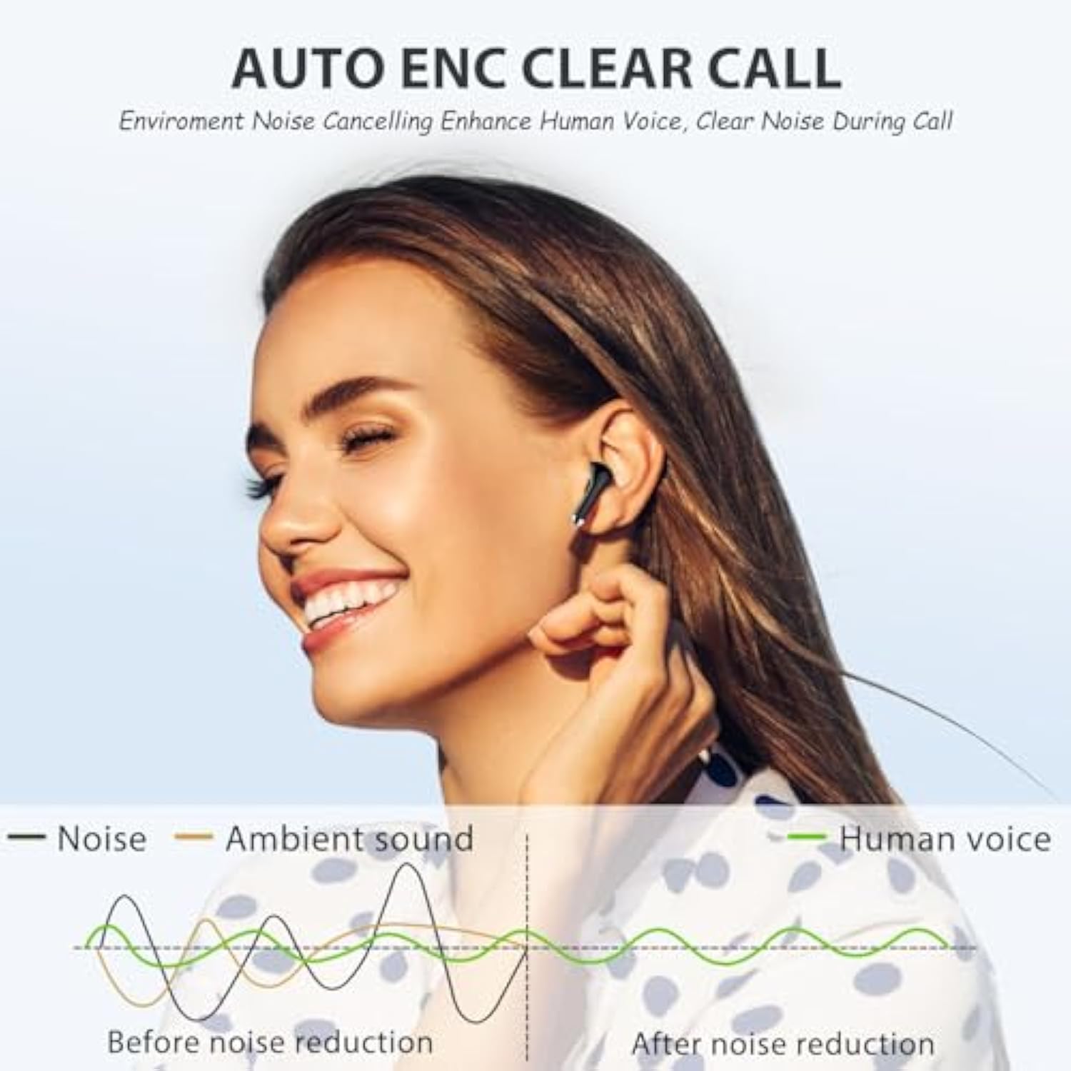 Wireless Earbuds For Iphone 14 Pro Max 13,5.2 Bluetooth Headphones Noise Cance