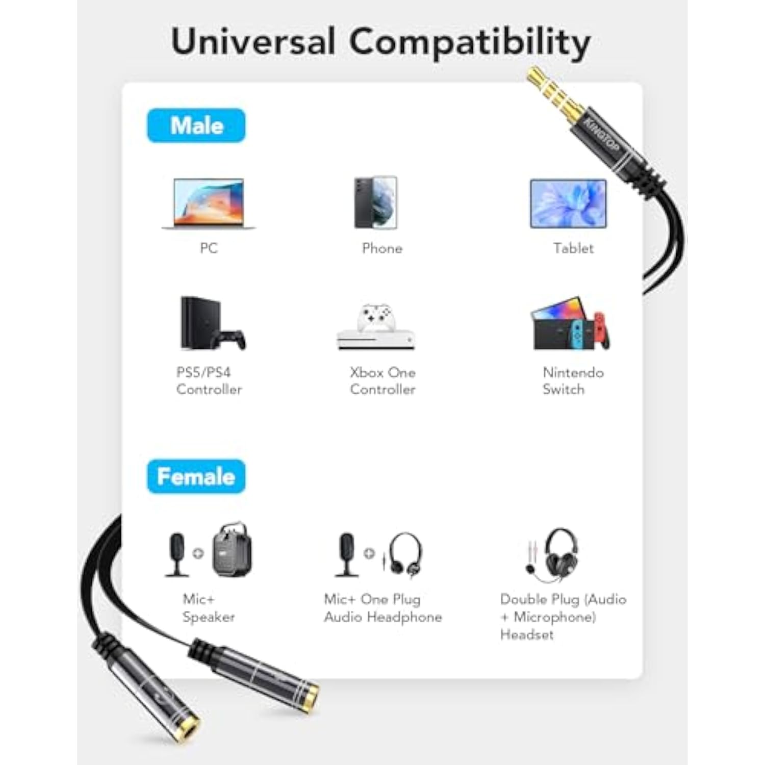 Headset Splitter, 3.5Mm Headphone Mic Splitter Cable For Headset With Separate Audio Microphone Jacks (Not For Dual Audio Jacks)