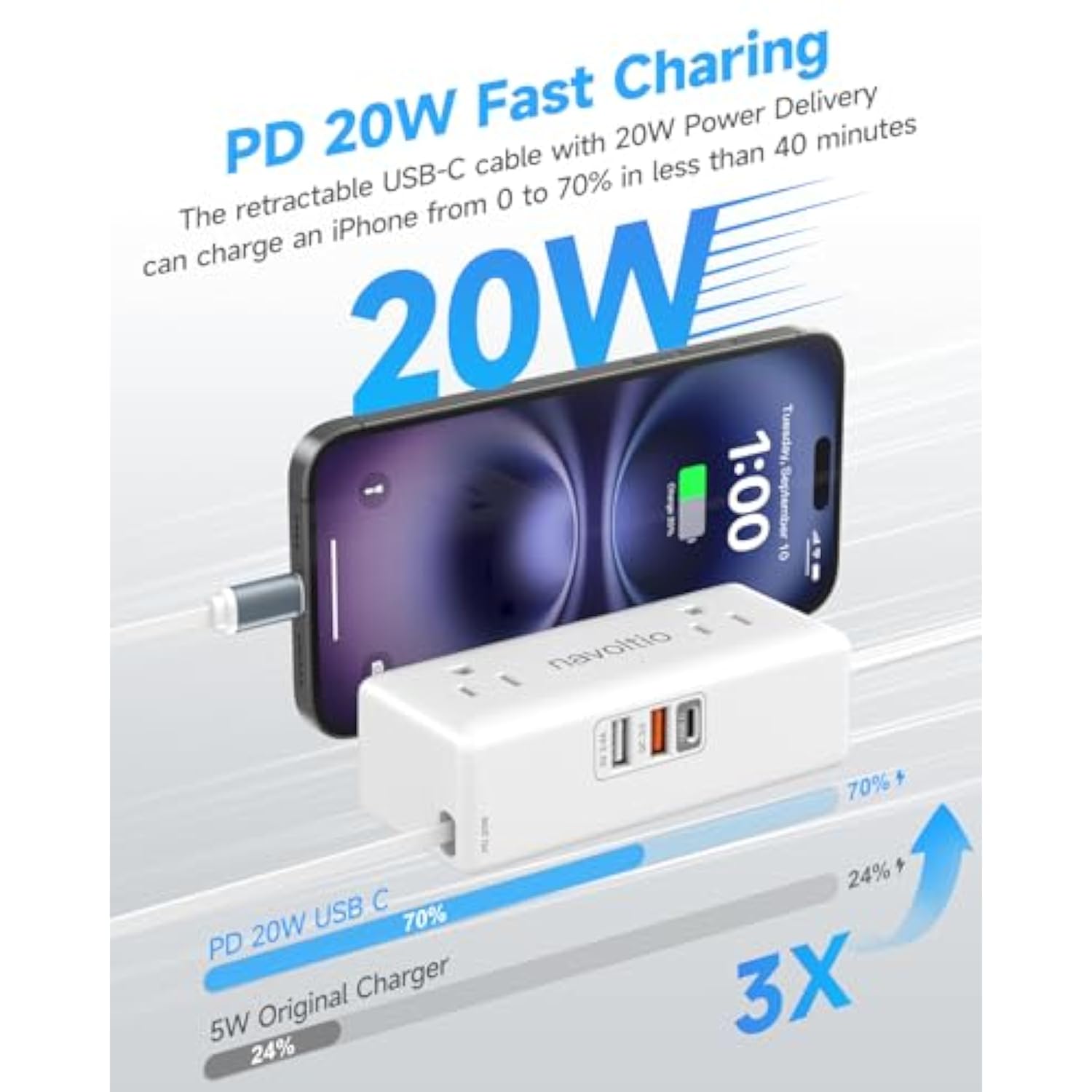 Retractable Usb-C Charger, 20W Pd Fast Travel Charger For Multiple Devices, 5Ft Flat Extension Cord, 4 Ac Outlets, Small Compact Charging Station With Lightening Adapter For Iphone 16/15/14