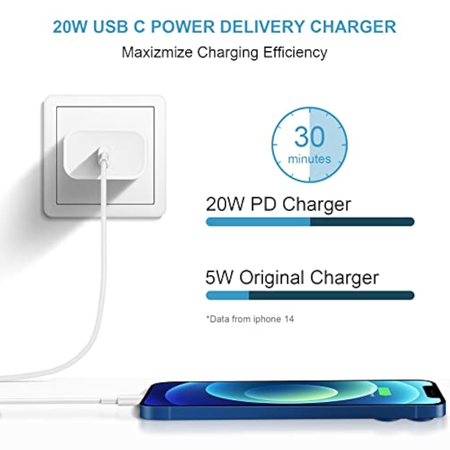 Iphone 14 13 12 11 Fast Charger Usb C Wall Charger [2-Pack] 6Ft Fast Charging Cable Compatible With Iphone 14/14 Pro/14 Pro Max/Iphone 13/12/11/X/8/7/6/Ipad Pro/Mini/Airpods